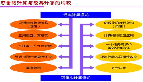 金准人工智能 应用与架构创新双轮驱动AI芯片发展