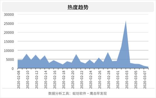 疫情之下 AI人工智能多场景应用与软件开发舆情分析