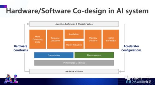 杜克大学陈怡然教授 高效人工智能系统的软硬件协同设计及其在AI应用软件开发中的关键作用