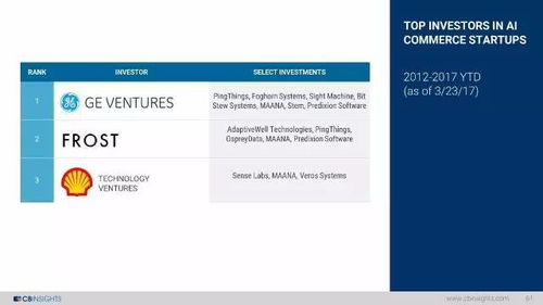 2017人工智能发展全景 创业浪潮、应用开发与未来展望